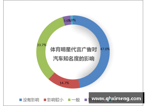 体育明星代言广告的潜在风险与市场影响探讨